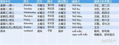 日本 星期 金木水火土|一分钟记住日本的星期表达方式